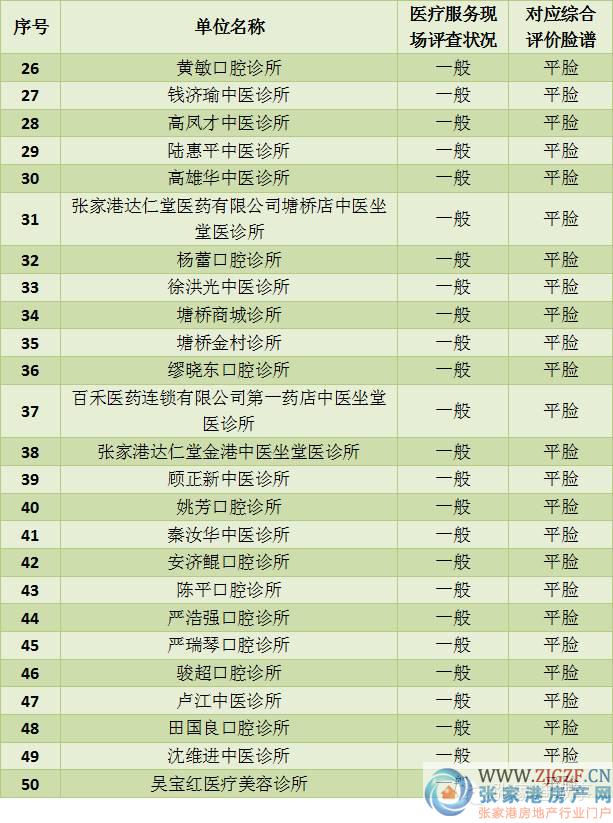 张家港常住人口_张家港大新镇二手房价格2013年度分析 共计成交521套(2)