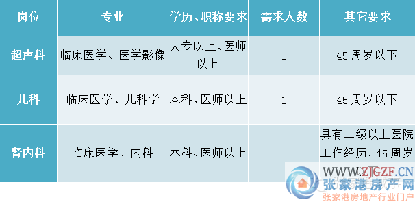 张家港招聘信息_张家港招聘网 张家港人才网招聘信息 张家港人才招聘网 张家港猎聘网