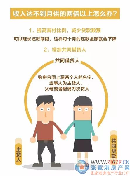 收入证明_收入证明与月供(3)