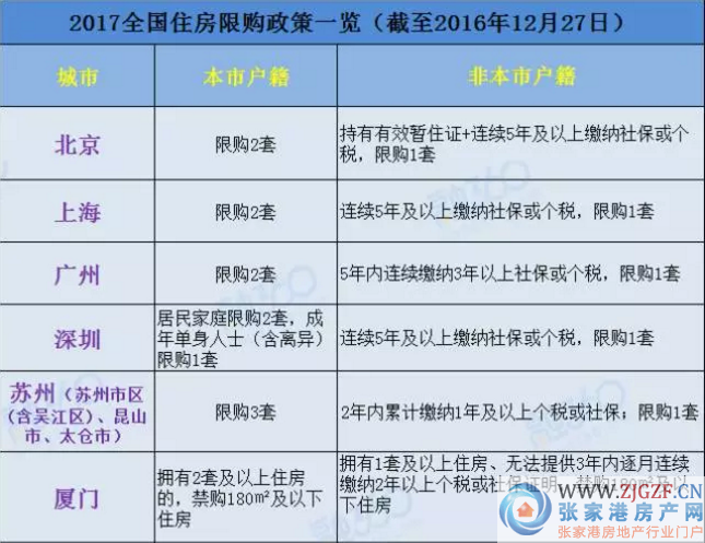 2017年成都限购新政策详细内容