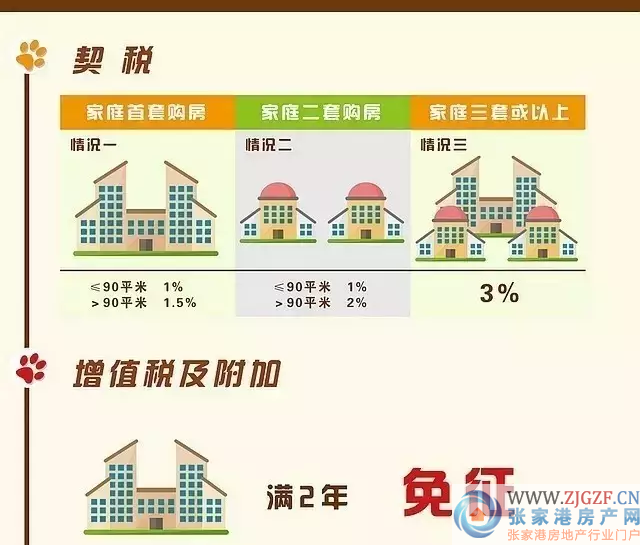 gdp包括个人购买二套房屋吗_房屋出租图片