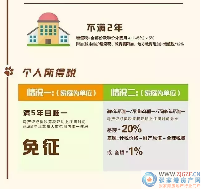 gdp包括个人购买二套房屋吗_房屋出租图片