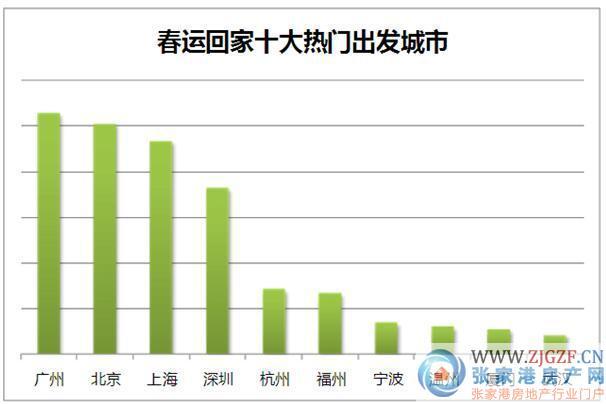 张家港的流动人口_张家港地图(2)