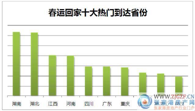 2017流动人口数量_2000 2017年我国流动人口数量 图(2)