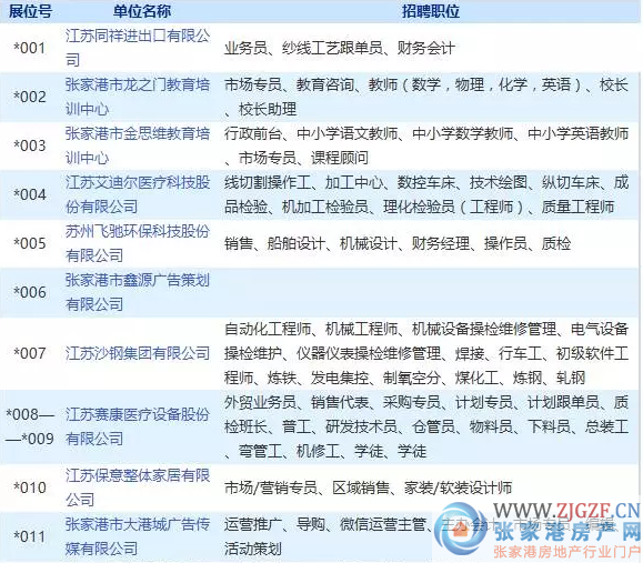 张家港招聘信息_张家港招聘网 张家港人才网招聘信息 张家港人才招聘网 张家港猎聘网