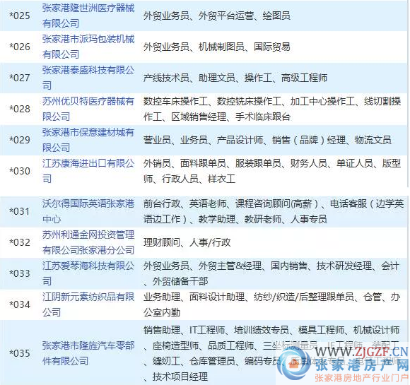 张家港招聘信息_张家港招聘网 张家港人才网招聘信息 张家港人才招聘网 张家港猎聘网