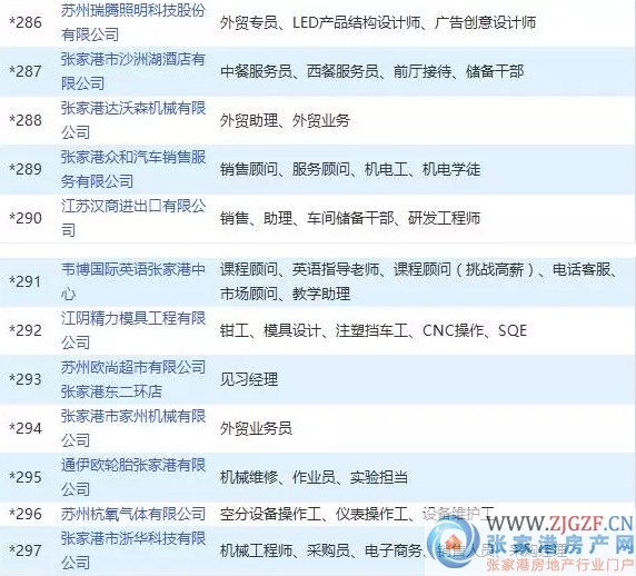 张家港招聘信息_张家港招聘网 张家港人才网招聘信息 张家港人才招聘网 张家港猎聘网