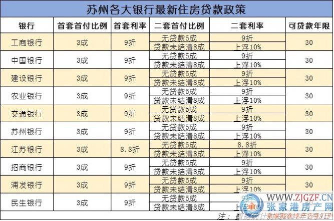 苏州住房限购政策_苏州住房贷款政策_苏州住房公积金贷款政策