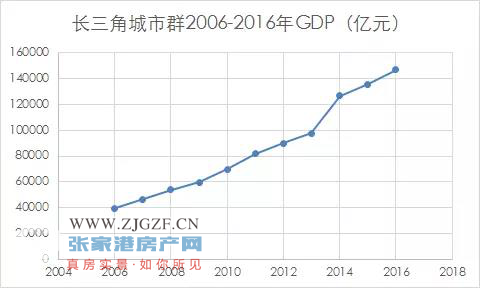 张家港房产网 张家港新楼盘 大新镇 滨江御园 资讯动态