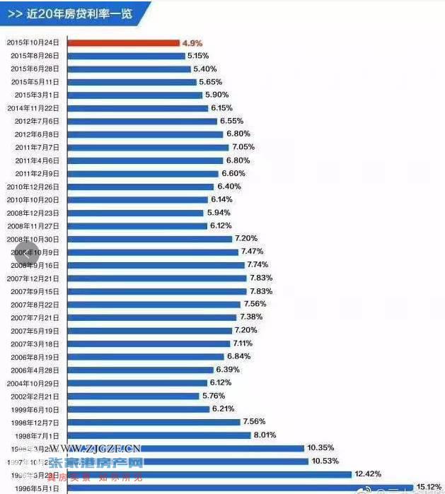 2020张家港gdp预测_张家港南丰2020规划图(3)