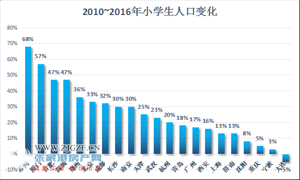 张家港常住人口_张家港大新镇二手房价格2013年度分析 共计成交521套(2)