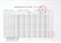 ������ۡ41-43��49-51��57-59��63��65��66