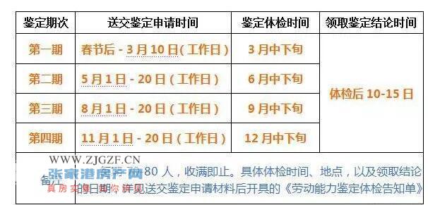 张家港市2018年病退劳动能力鉴定安排时间公