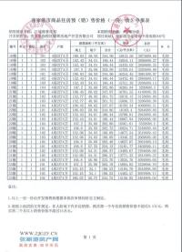 ����Դ����Է16��19��21��22��28��31��33����һ��һ�ۡ���