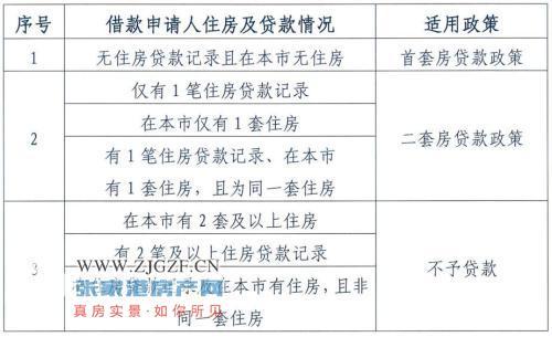 gdp包括个人购买二套房屋吗_房屋出租图片(2)