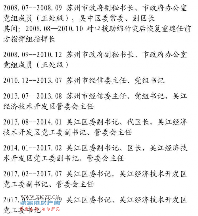 沈国芳任张家港市委书记!(附简历)