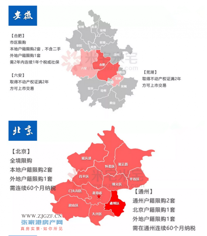 收藏全国31省市最全限购地图来袭